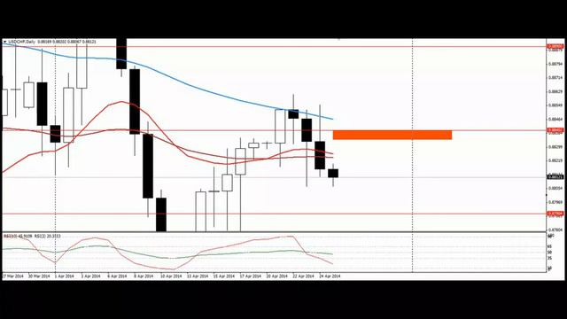 Текущая ситуация на валютном рынке от 25.04.2014 смотреть онлайн