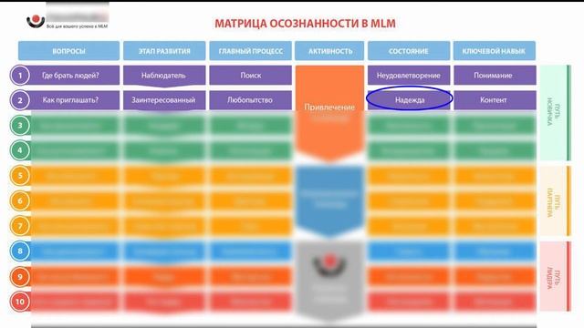 ПОЛНАЯ система в MLM в одной таблице (ответы на все вопросы) смотреть онлайн