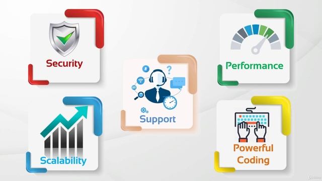 Oracle SQL Certified Beginner to advanced - Database Concepts - Why Oracle Database - Video 2 - 202 смотреть онлайн