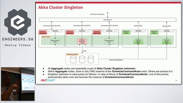 Scala + Akka: Real world example of high traffic application design - Singapore Scala Programmers смотреть онлайн