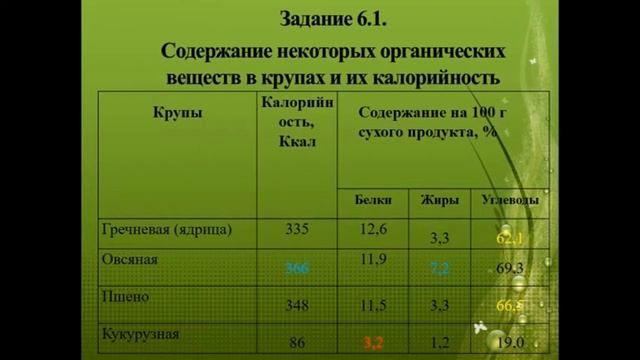 2905 2 урок 5 класс Биология смотреть онлайн