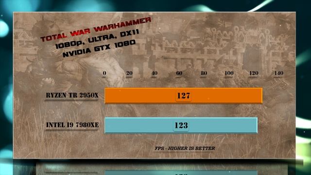 Ryzen Threadripper 2950X vs i9 7980XE | Test Review | Comparison | Gaming смотреть онлайн