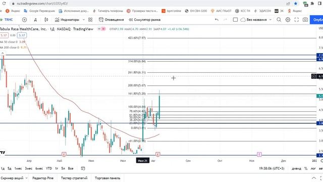 Экспресс обзор акций США и Китая: TSLA, MOMO, VIPS, TRHC, SOFI, RYTM, SPCE, CCL, ВBBY и G1