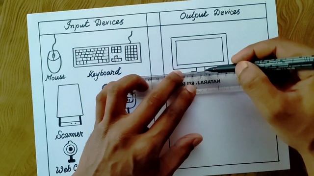 How to draw input and output device easily/Computer input and output device drawing смотреть онлайн