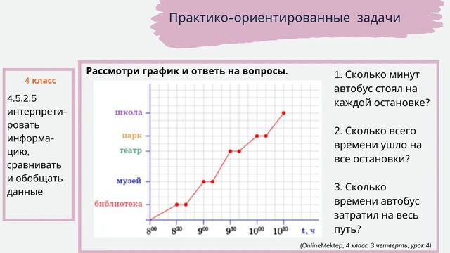 Жакупова Г. Ш. Практико-ориентированные задачи по математике в начальной школе смотреть онлайн