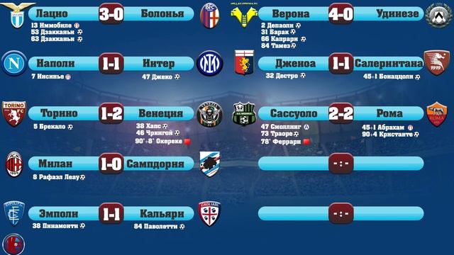 Серия А. Обзор матчей 25-тура.Чемпионат Италии. Результаты. Таблица. Расписание. смотреть онлайн