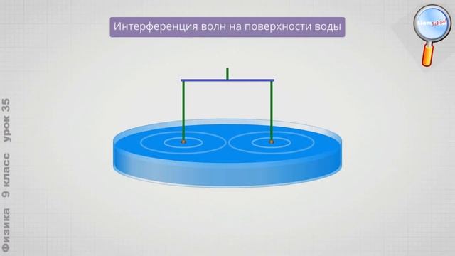 Физика 9 класс (Урок№35 - Интерференция волн.) смотреть онлайн