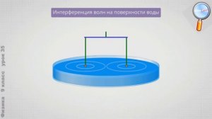 Физика 9 класс (Урок№35 - Интерференция волн.)