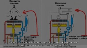 Требования к помещению для установки газового котла: нормы и правила обустройства