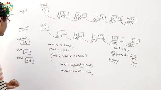 #5 Reverse a Linked List through iteration || Interview Questions on Data Structure || Zeal Educate смотреть онлайн