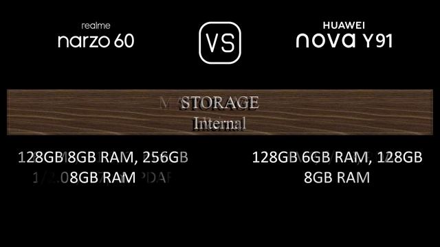 Realme Narzo 60 vs. Huawei nova Y91: A Comparison of Specifications смотреть онлайн