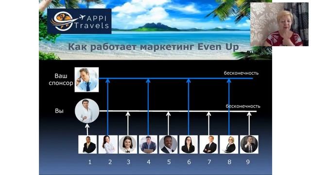 APPI Travels Маркетинг Ответы на вопросы 2018 06 23 смотреть онлайн