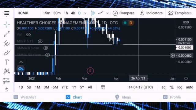 🚀🔥HCMC SIMPLE UPDATE!...SHOULD YOU BUY NOW, WAIT OR IGNORE?...HCMC STOCK ANALYSIS AND PREDICTIONS! смотреть онлайн