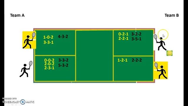Pickleball Even Odd Court Positions смотреть онлайн