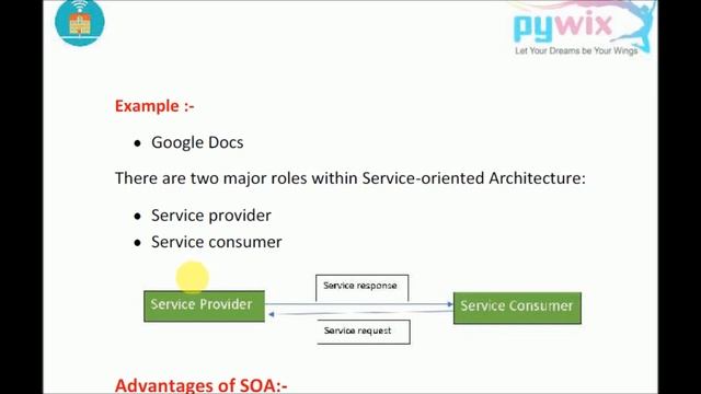 Service Oriented Architecture | SOA In Cloud Computing | SOA Architecture смотреть онлайн