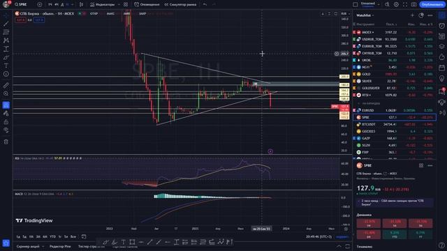 СПБ бирже конец? / Продавать ли акции? смотреть онлайн