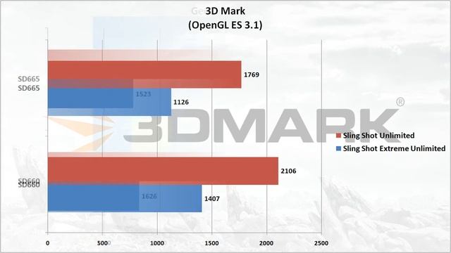 Qualcomm Snapdragon 660 Vs Qualcomm Snapdragon 665 | Benchmark Comparison смотреть онлайн