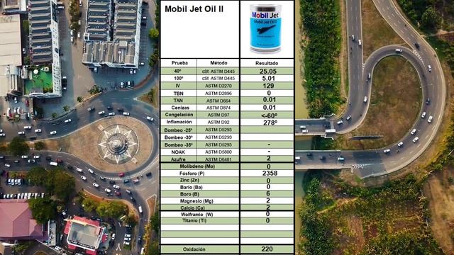 ✅Aceite Mobil Jet Oil II - ? [AVION] смотреть онлайн
