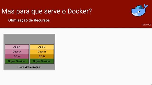 101 O que é e para que serve o Docker смотреть онлайн