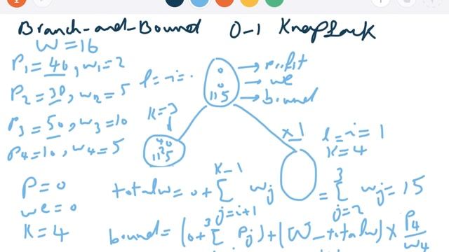 Branch-And-Bound 0-1 Knapsack Breadth-First Search смотреть онлайн