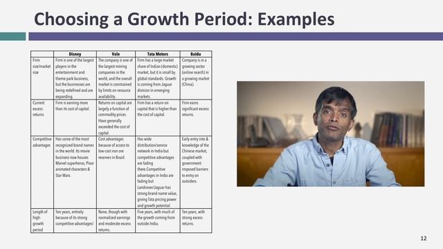 Session 32: Terminal Value смотреть онлайн
