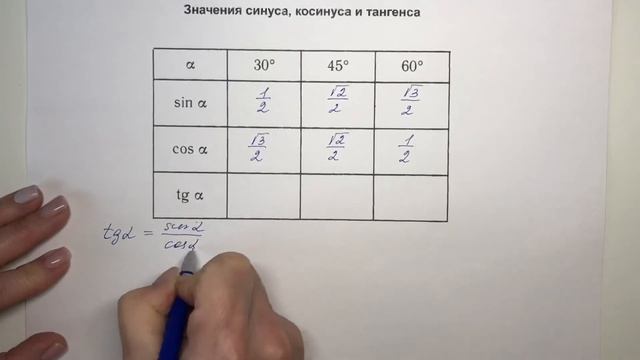 Как запомнить табличные значения синуса, косинуса и тангенса смотреть онлайн