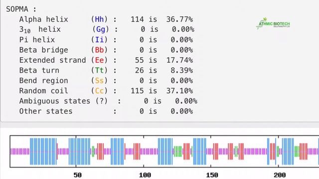 Prediction of Protein secondary structure from an amino acid sequence смотреть онлайн