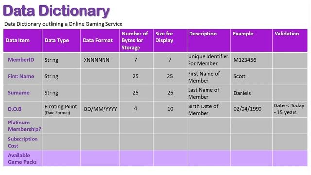 Data Dictionary (Programming) смотреть онлайн