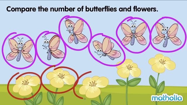 Comparing Numbers Within 10 смотреть онлайн
