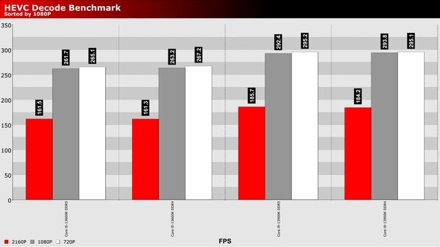 DDR4 vs DDR5 - i5 13600k vs i9 13900K смотреть онлайн