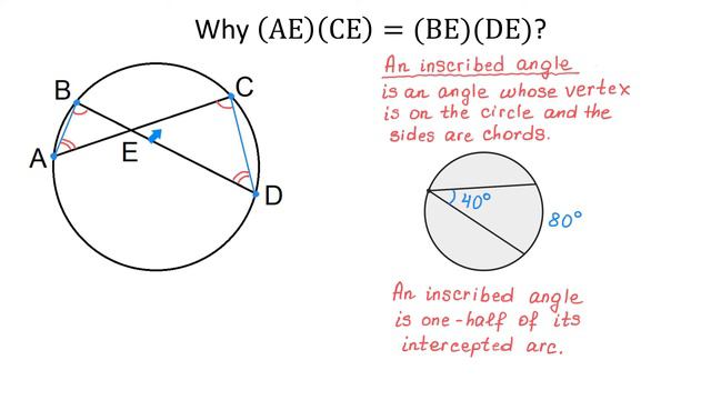 Why (AE)(CE)=(BE)(DE)? смотреть онлайн