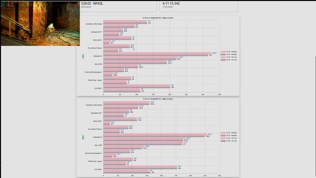 AMD 7700X DDR5 6000 C30 Vs C36 | RTX 4080 | 1440p смотреть онлайн