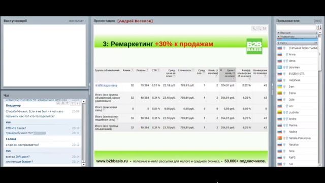 Вводные услуги для продаж услуг МИП)