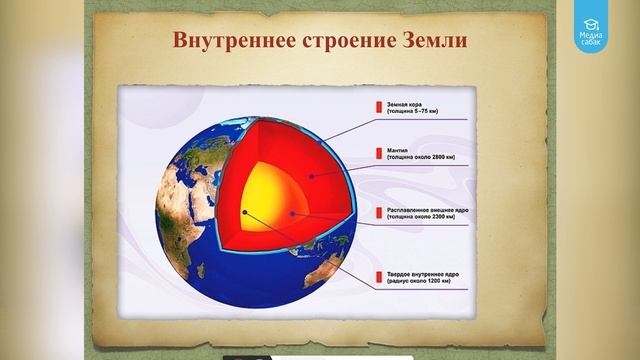 #Как_проводить_видеоуроки: География, 6-й класс смотреть онлайн