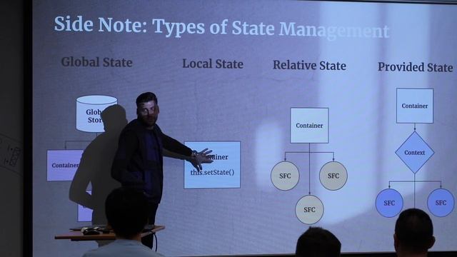 React Van | Client-Side Architecture of a React/Redux Application смотреть онлайн