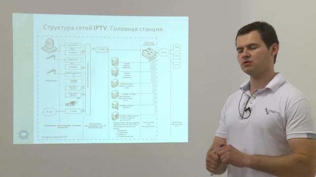 Цифровое телевидение в Интернете. IPTV, OTT, HBB и другие смотреть онлайн