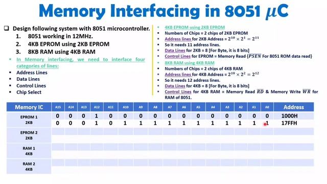 Memory Interfacing in 8051 Microcontroller смотреть онлайн