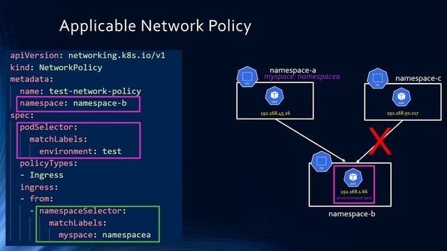 Kubernetes Network Policy Tutorial - yaml explained + Demo Calico смотреть онлайн