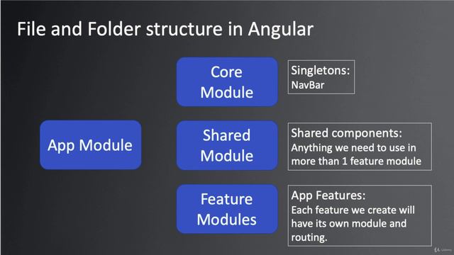 087 Introduction смотреть онлайн