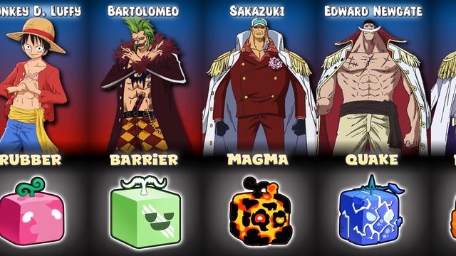 All One Piece Devil Fruits In Blox Fruits [UPDATE 20] смотреть онлайн