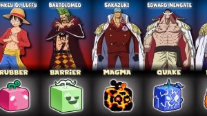All One Piece Devil Fruits In Blox Fruits [UPDATE 20]