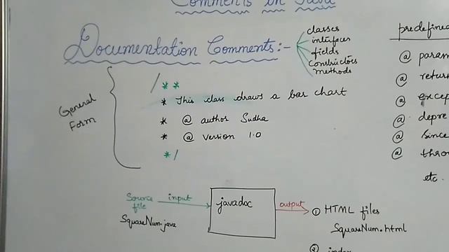 Java Programming # 20 - Types of Comments||Java by Sudha смотреть онлайн