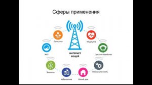 Интернет вещей. Лекция 1.