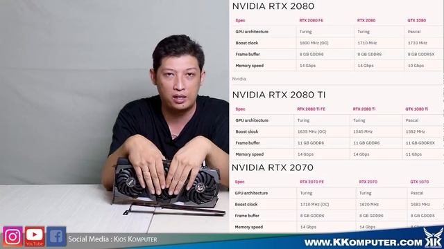 #97 Test compare Nvidia RTX2080 vs GTX 1080 Ti, Titan X Pascal смотреть онлайн