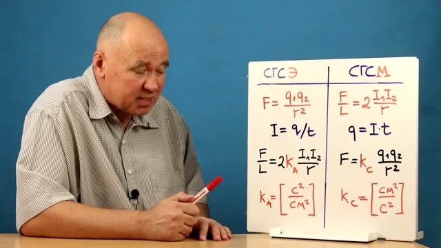 Почему физики любят СГС? смотреть онлайн