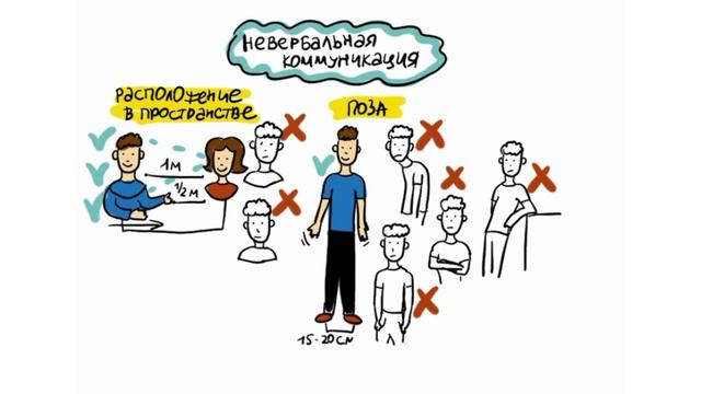 Невербальная коммуникация