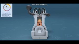 Как работает двигатель бензиновый,4 тактный (ДВС анимация 3D)