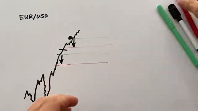 Стратегия работы робота. смотреть онлайн