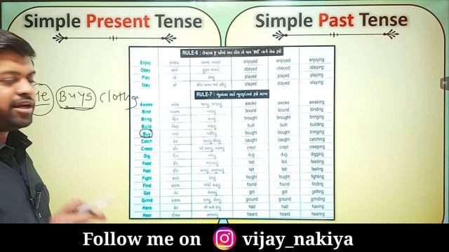 Spoken English | L - 10 | Simple Past & Present ના Mix વાક્યો | Vijay Nakiya смотреть онлайн