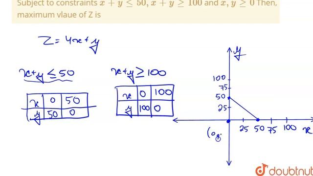 Consider the linear programming problem Maximise Z = 4x + y. Subject to constraints ` x+y le 50, смотреть онлайн